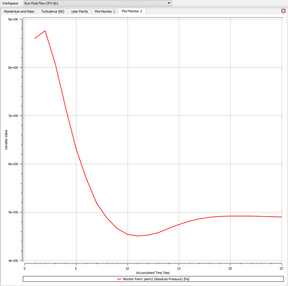 CFX中移动点监测简易方法